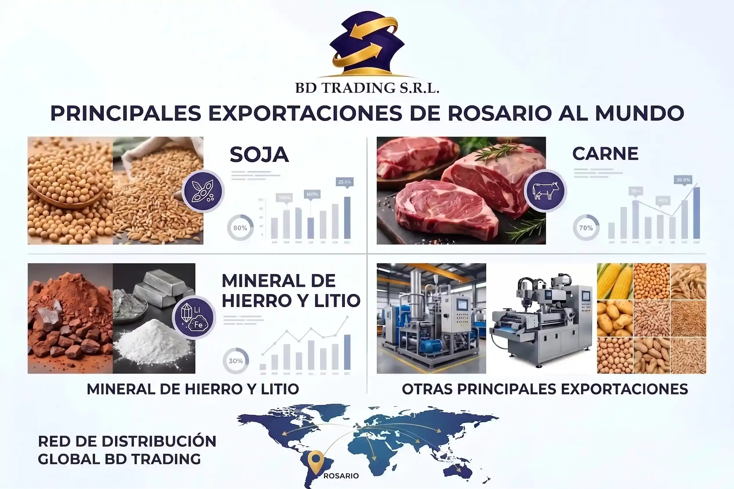 Maquinaria agrícola para exportación